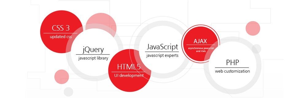 Կայքերի մշակում